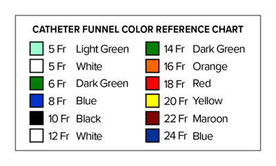 catheter french sizes chart demonstrating size by funnel color